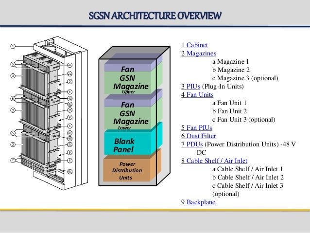 ericsson sgsn ggsn